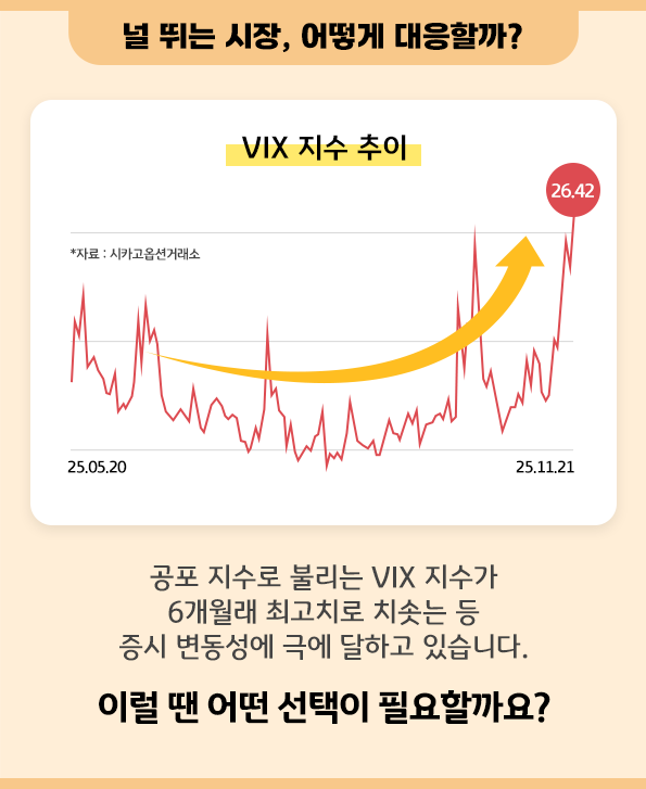 널 뛰는 시장, 어떻게 대응할까?